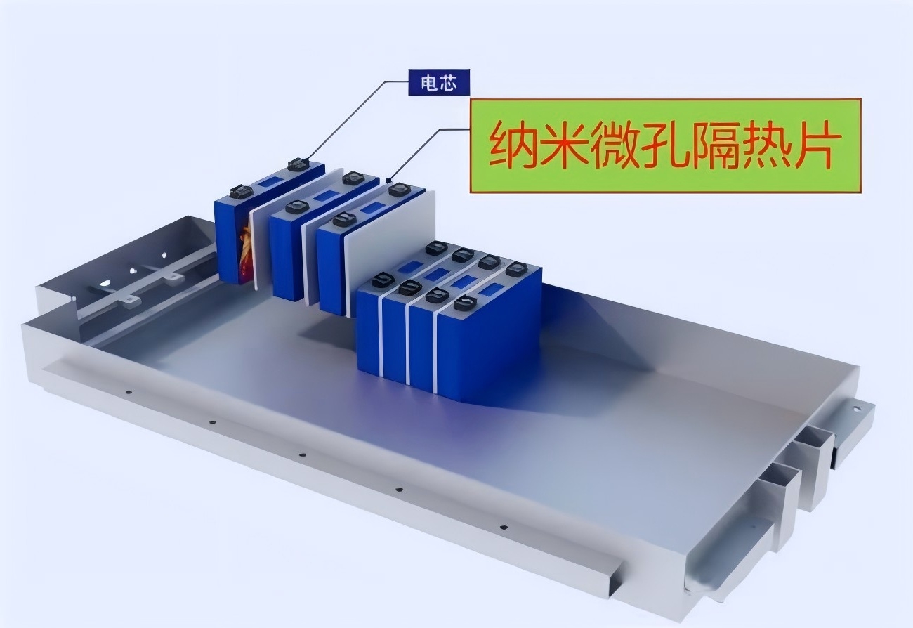 ECM电芯间绝热片（ECM纳米微孔隔热片-无粉尘，纳米微孔绝热片-无粉尘）